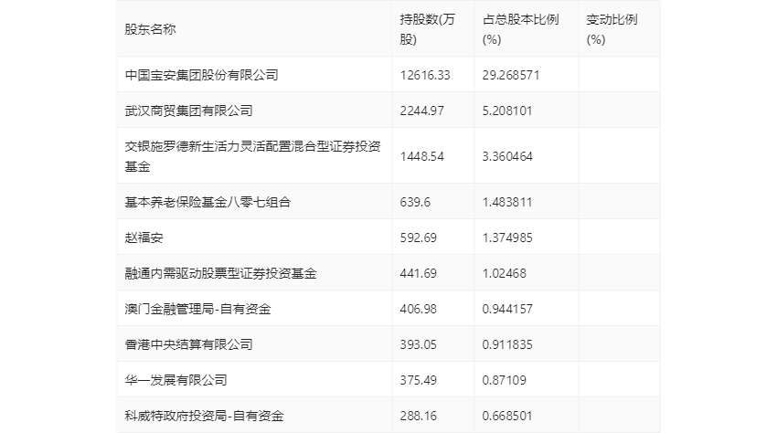 马应龙：2024年第一季度净利润1.98亿元 同比增长5.36%