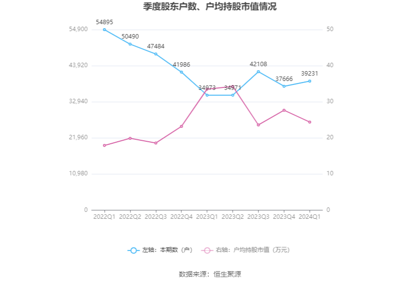 马应龙：2024年第一季度净利润1.98亿元 同比增长5.36%