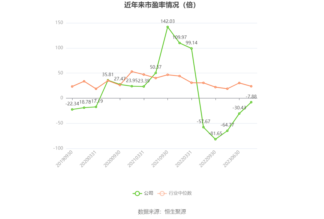 华阳新材：2023年亏损2.00亿元