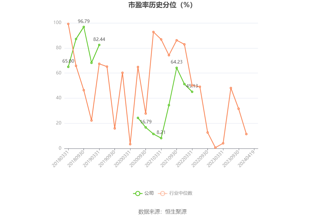 华阳新材：2023年亏损2.00亿元