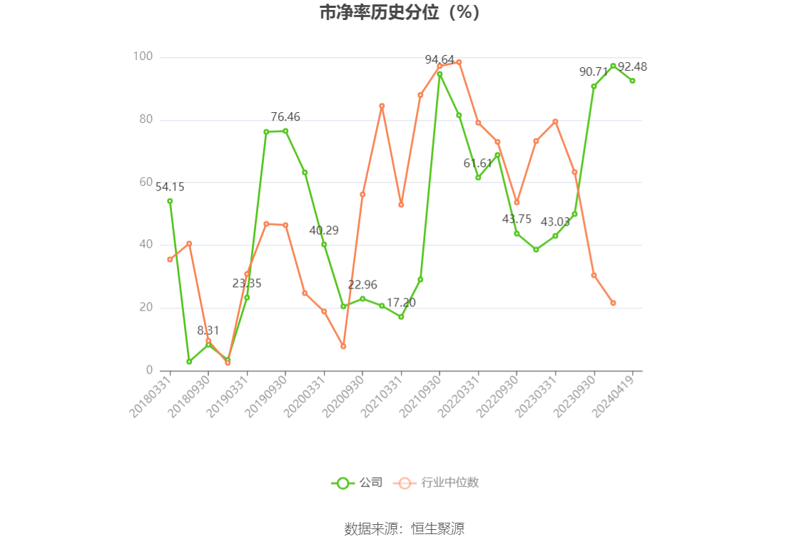 华阳新材：2023年亏损2.00亿元