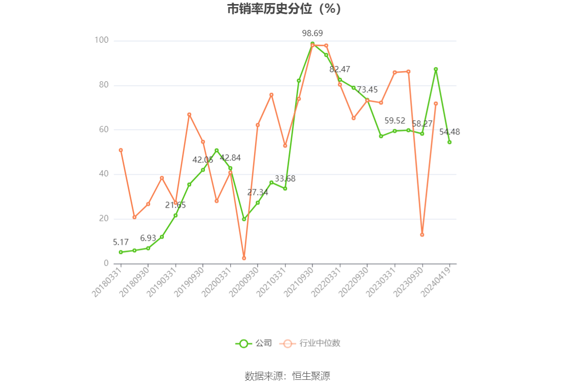 华阳新材：2023年亏损2.00亿元