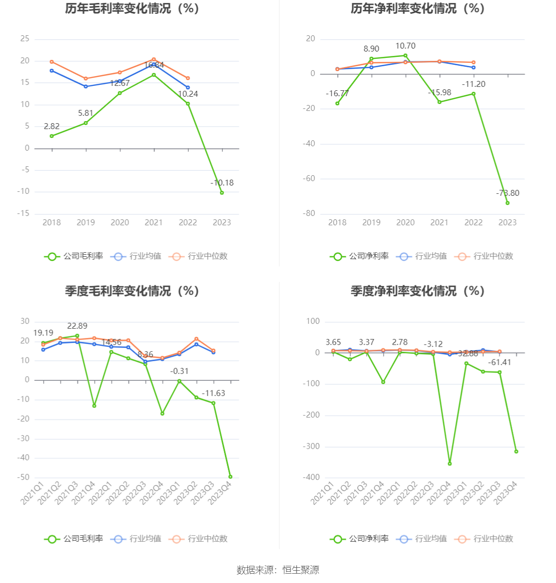 华阳新材：2023年亏损2.00亿元