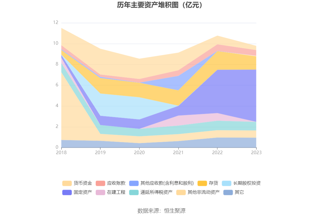 华阳新材：2023年亏损2.00亿元