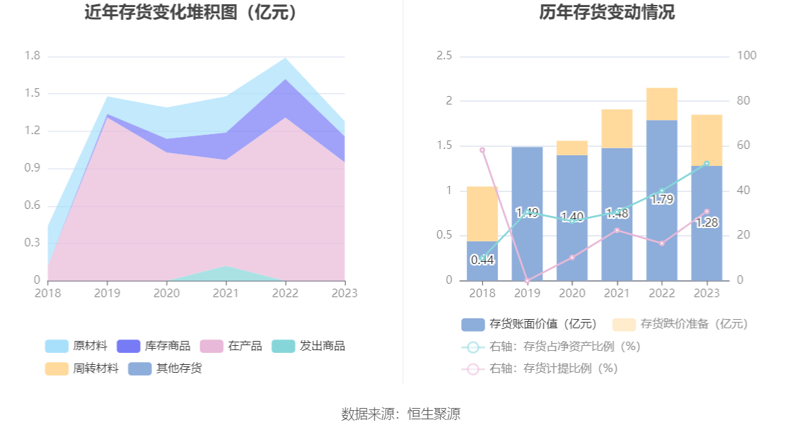 华阳新材：2023年亏损2.00亿元