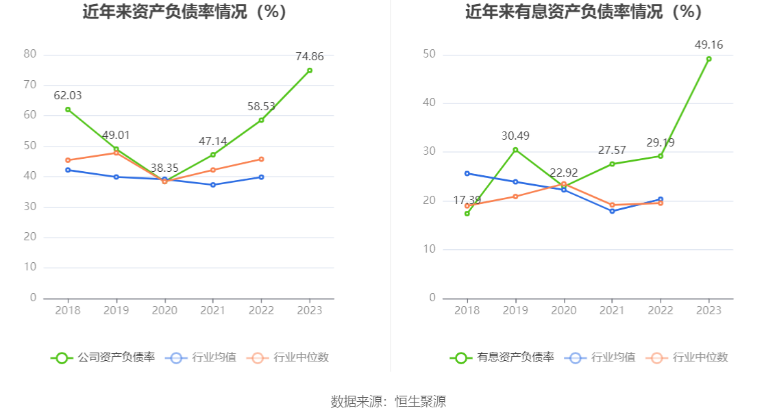 华阳新材：2023年亏损2.00亿元