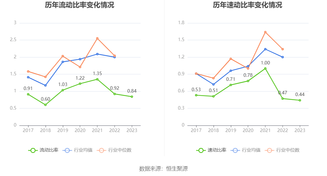 华阳新材：2023年亏损2.00亿元