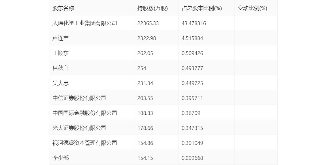 华阳新材：2023年亏损2.00亿元