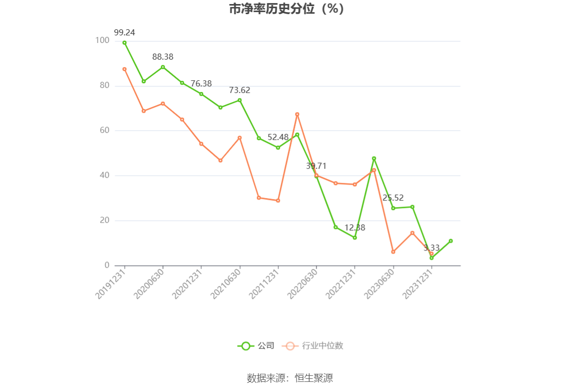 中新集团：2023年净利同比下降15.29% 拟10派2.73元