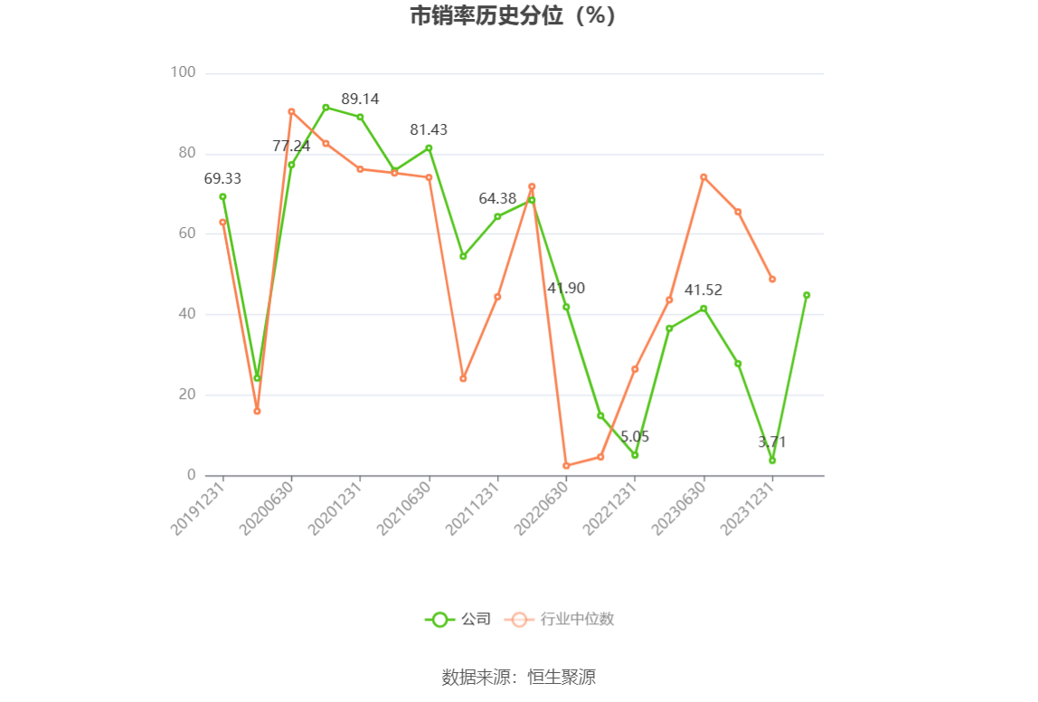 中新集团：2023年净利同比下降15.29% 拟10派2.73元