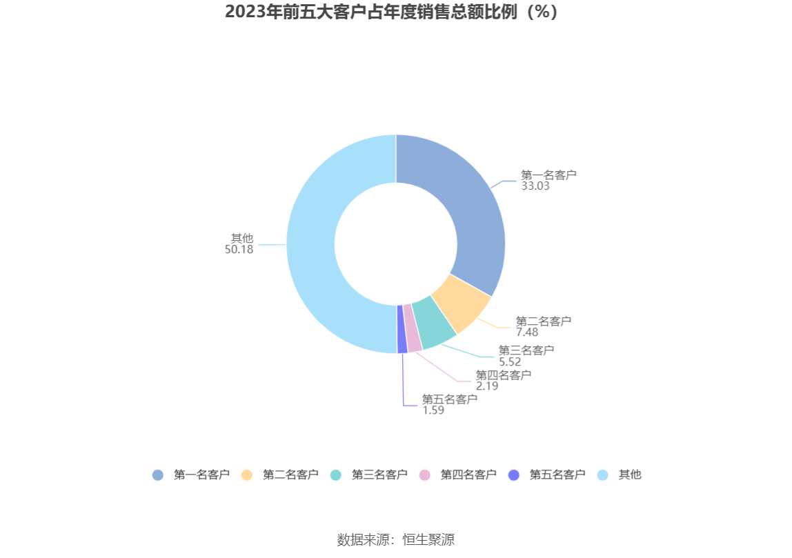 中新集团：2023年净利同比下降15.29% 拟10派2.73元