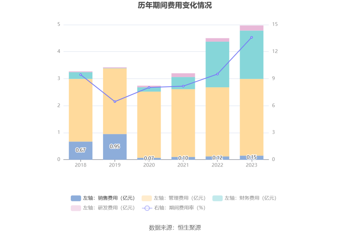 中新集团：2023年净利同比下降15.29% 拟10派2.73元