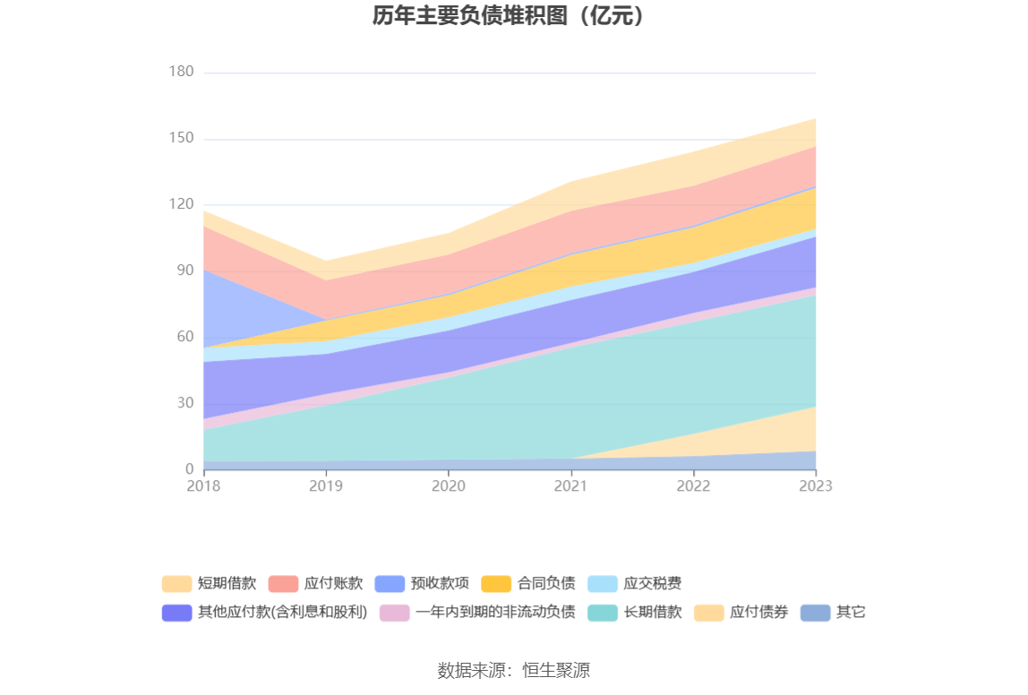 中新集团：2023年净利同比下降15.29% 拟10派2.73元