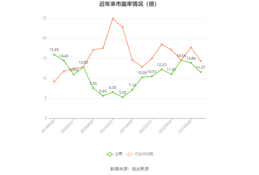 金洲管道：2023年净利润同比增长20.54% 拟10派0.6元