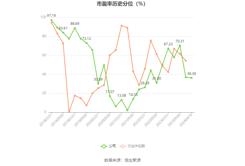 金洲管道：2023年净利润同比增长20.54% 拟10派0.6元