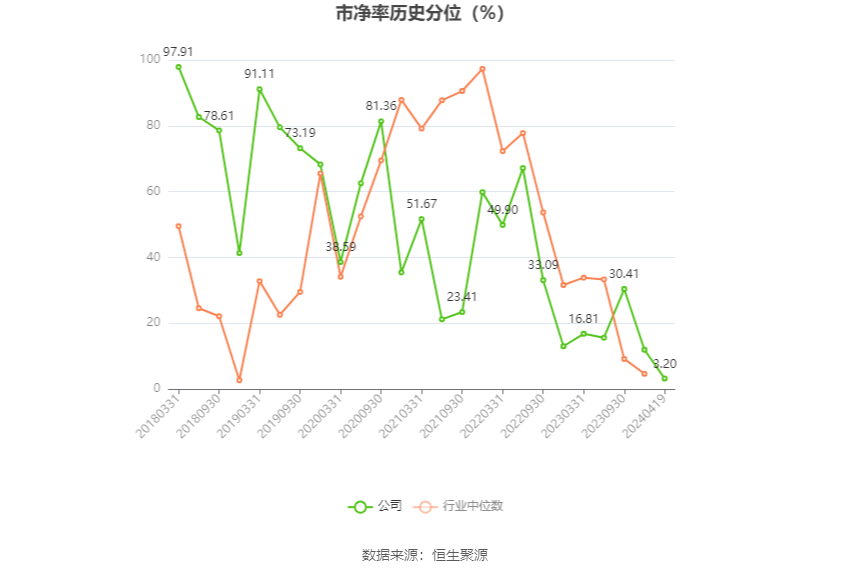 金洲管道：2023年净利润同比增长20.54% 拟10派0.6元