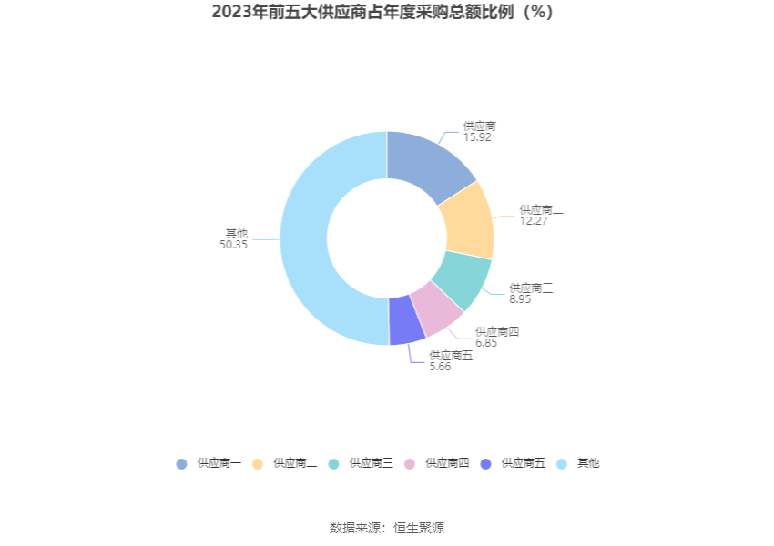 金洲管道：2023年净利润同比增长20.54% 拟10派0.6元