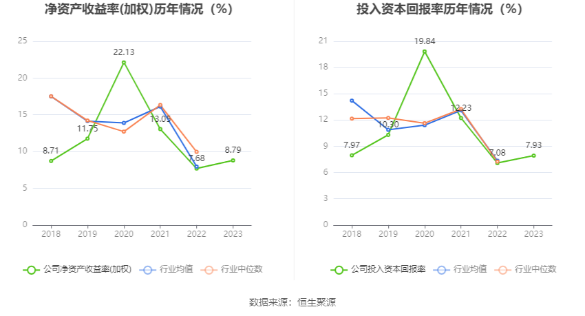 金洲管道：2023年净利润同比增长20.54% 拟10派0.6元