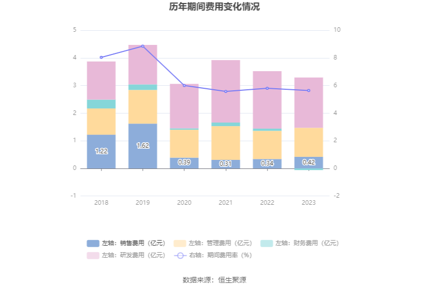 金洲管道：2023年净利润同比增长20.54% 拟10派0.6元