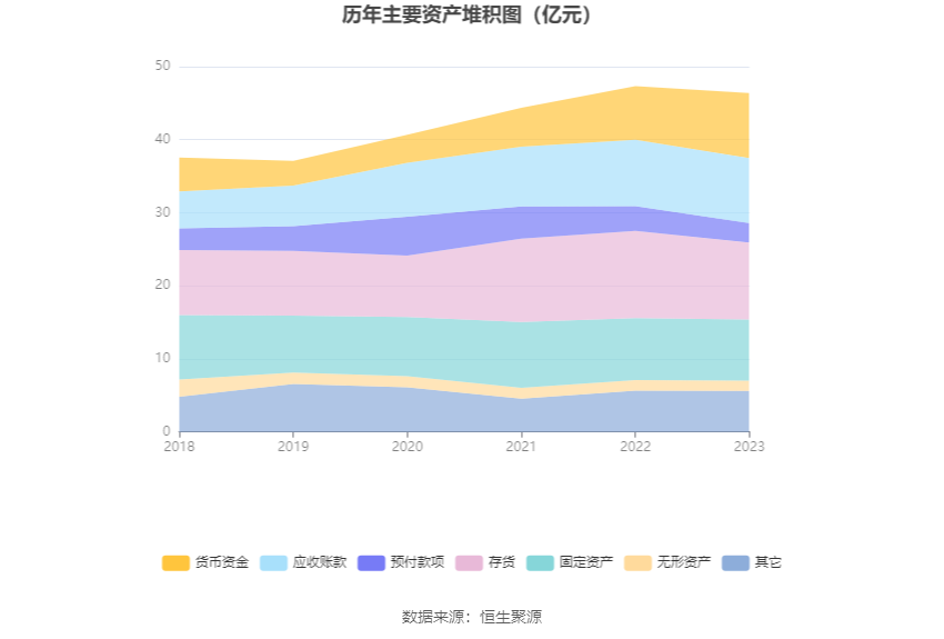 金洲管道：2023年净利润同比增长20.54% 拟10派0.6元