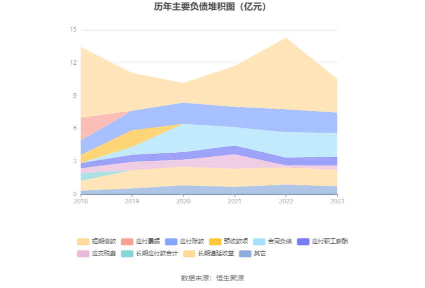 金洲管道：2023年净利润同比增长20.54% 拟10派0.6元