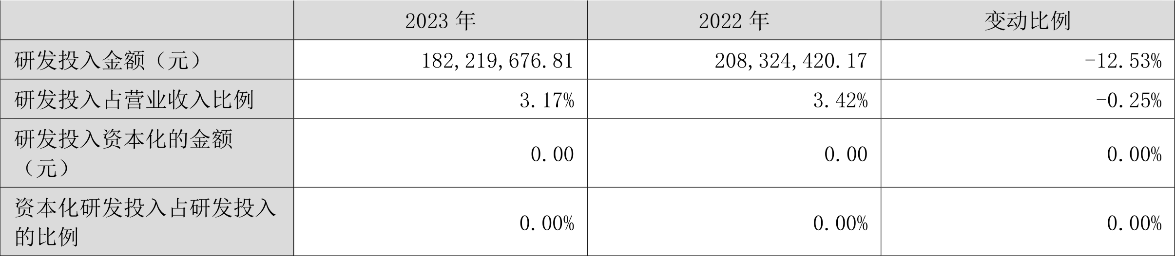 金洲管道：2023年净利润同比增长20.54% 拟10派0.6元