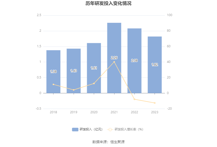 金洲管道：2023年净利润同比增长20.54% 拟10派0.6元