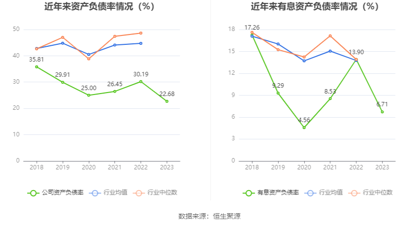 金洲管道：2023年净利润同比增长20.54% 拟10派0.6元