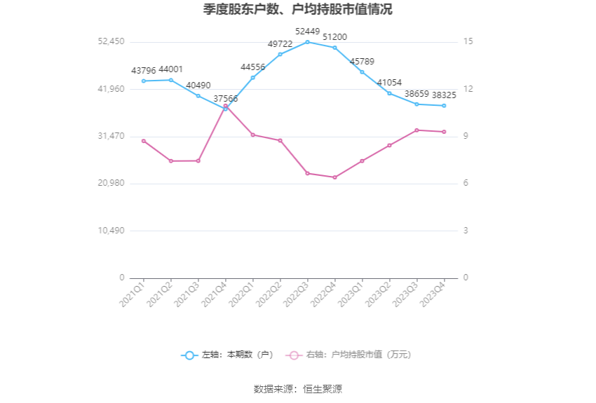 金洲管道：2023年净利润同比增长20.54% 拟10派0.6元