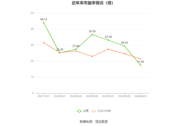 长江材料：2023年净利同比增长88.83% 拟10转4股派4元