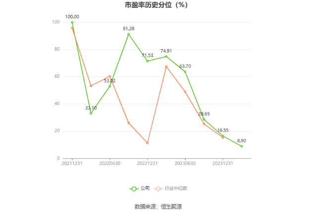 长江材料：2023年净利同比增长88.83% 拟10转4股派4元