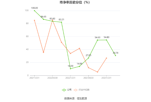 长江材料：2023年净利同比增长88.83% 拟10转4股派4元