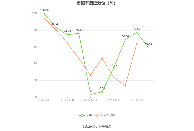 长江材料：2023年净利同比增长88.83% 拟10转4股派4元