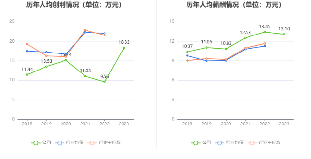 长江材料：2023年净利同比增长88.83% 拟10转4股派4元