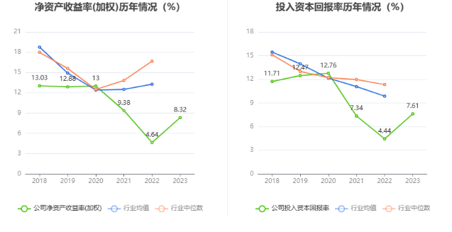 长江材料：2023年净利同比增长88.83% 拟10转4股派4元