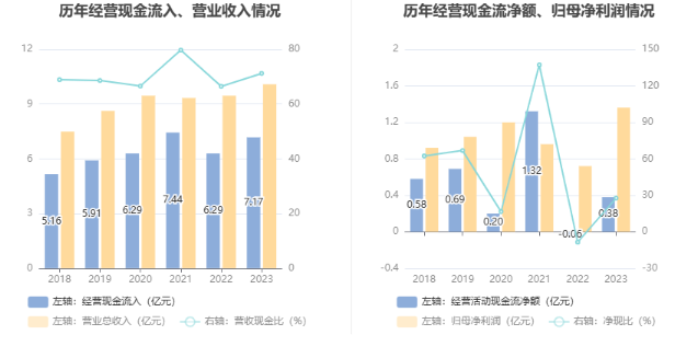 长江材料：2023年净利同比增长88.83% 拟10转4股派4元