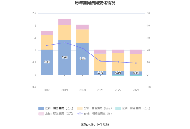 长江材料：2023年净利同比增长88.83% 拟10转4股派4元