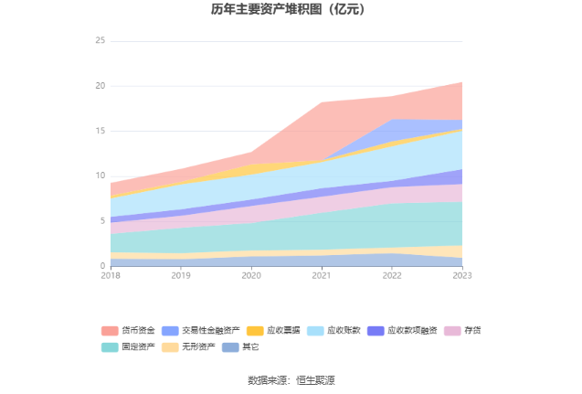 长江材料：2023年净利同比增长88.83% 拟10转4股派4元