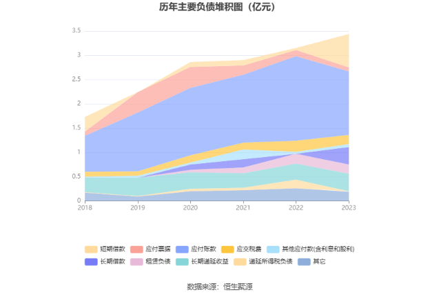 长江材料：2023年净利同比增长88.83% 拟10转4股派4元