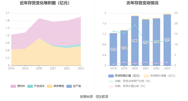 长江材料：2023年净利同比增长88.83% 拟10转4股派4元