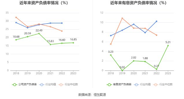 长江材料：2023年净利同比增长88.83% 拟10转4股派4元