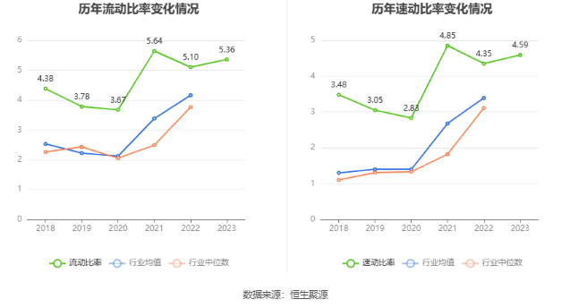 长江材料：2023年净利同比增长88.83% 拟10转4股派4元