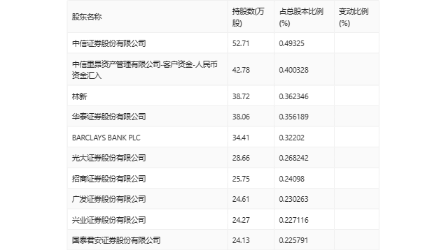 长江材料：2023年净利同比增长88.83% 拟10转4股派4元