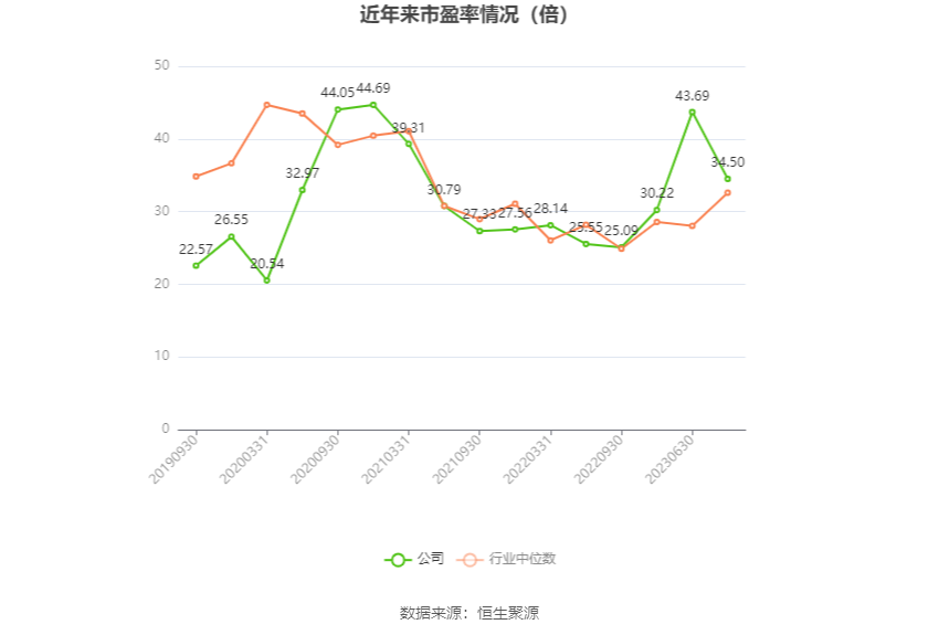 瑞丰高材：2023年净利同比增长39.51% 拟10派1元