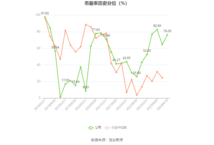 瑞丰高材：2023年净利同比增长39.51% 拟10派1元