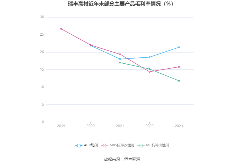 瑞丰高材：2023年净利同比增长39.51% 拟10派1元