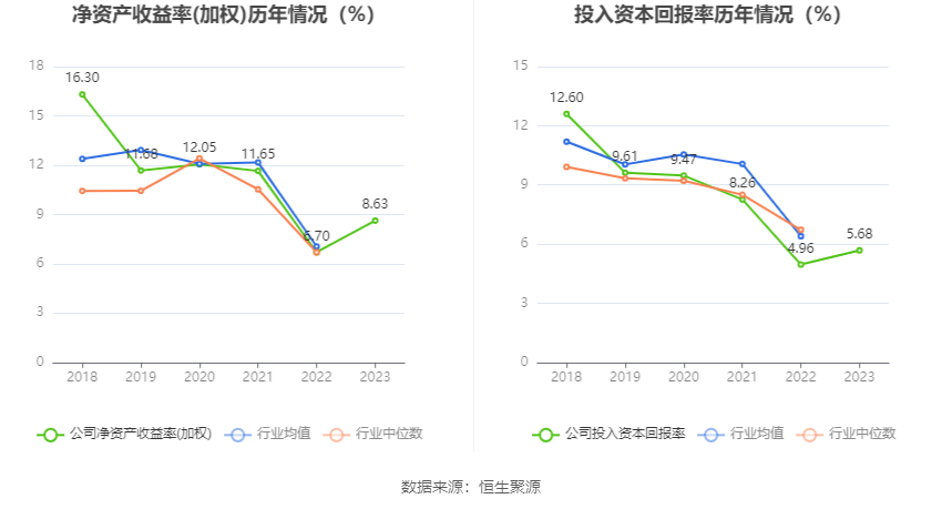 瑞丰高材：2023年净利同比增长39.51% 拟10派1元