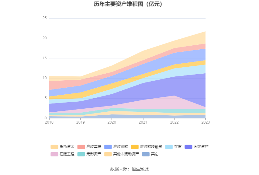 瑞丰高材：2023年净利同比增长39.51% 拟10派1元