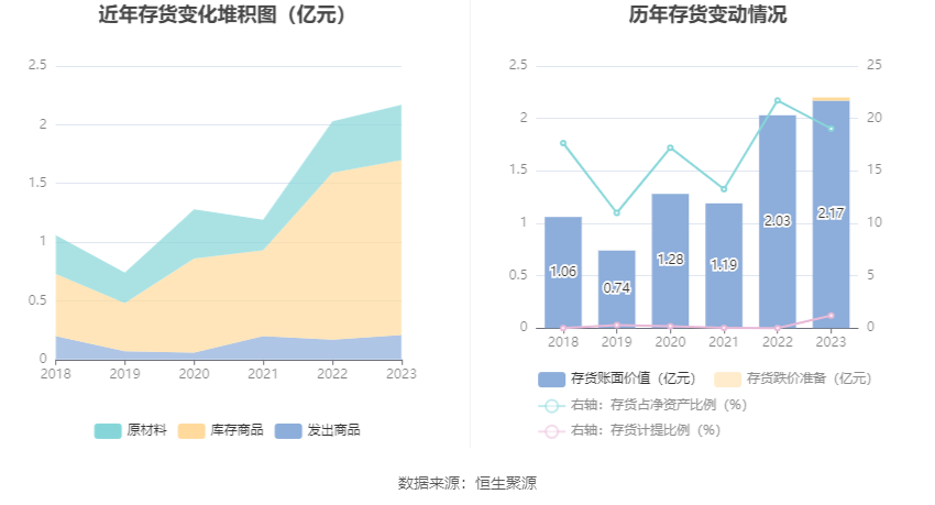 瑞丰高材：2023年净利同比增长39.51% 拟10派1元