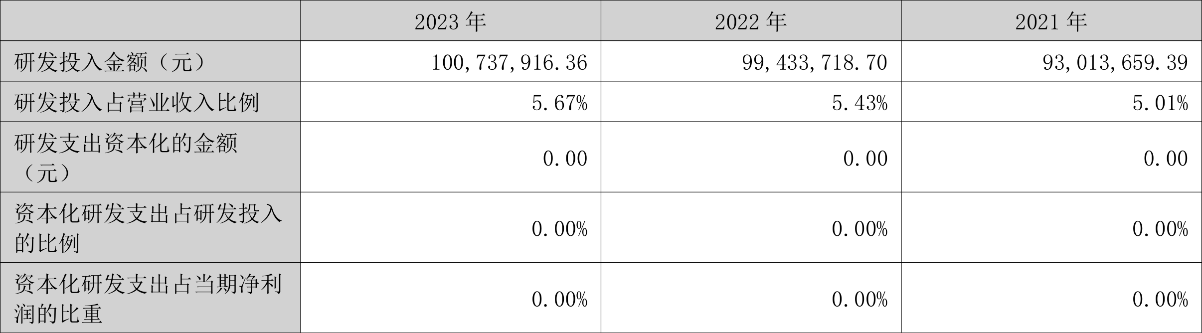 瑞丰高材：2023年净利同比增长39.51% 拟10派1元